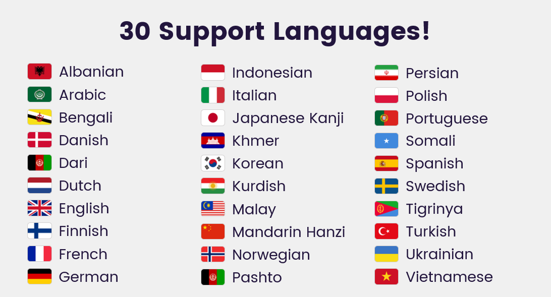 Learn English ESL for the Whole World Languagenut English